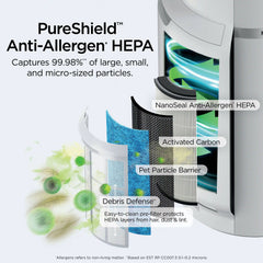 Shark NeverChange™ Air Purifier Max